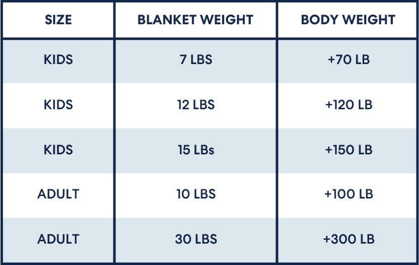 Weighted Blanket Size Charts Guide by Weight & Bedding Type Luna