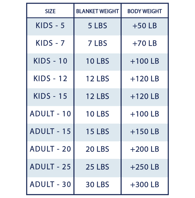 Weighted Blanket Size Charts Guide by Weight & Bedding Type Luna